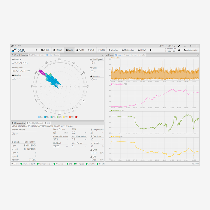 Weather Monitoring System