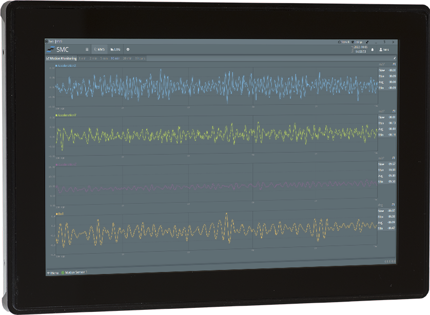 SMC Motion Monitoring System
