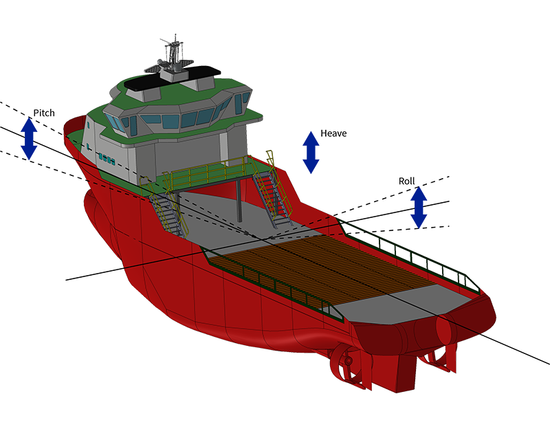 Motion Sensor for DP Systems