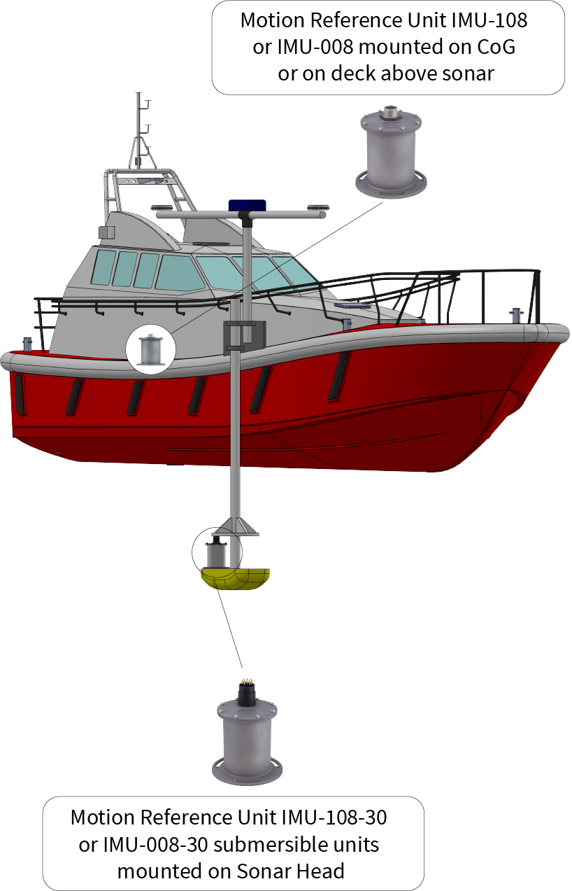 Motion Reference Unit for Hydrographic Survey