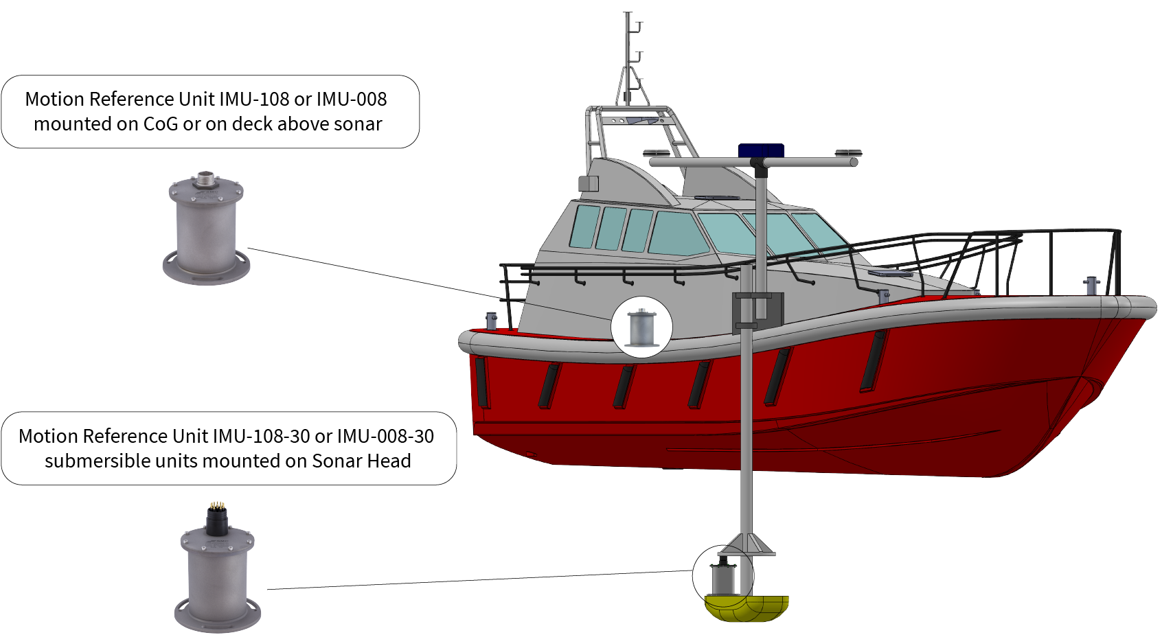 Motion Reference Unit for Hydrographic Survey