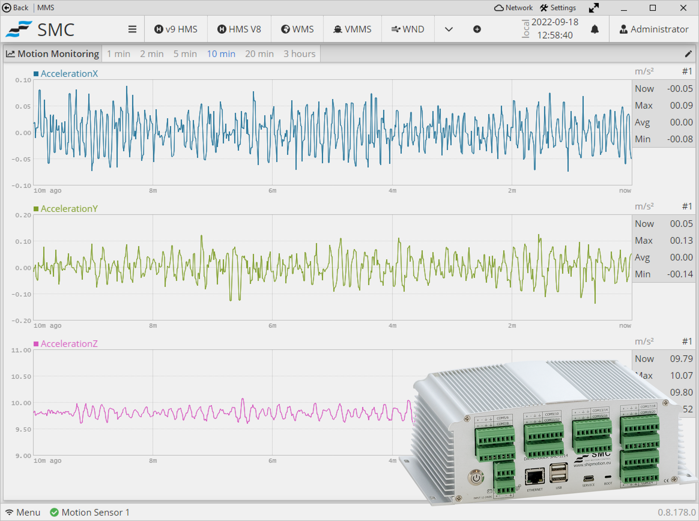 SMC Motion Monitoring System