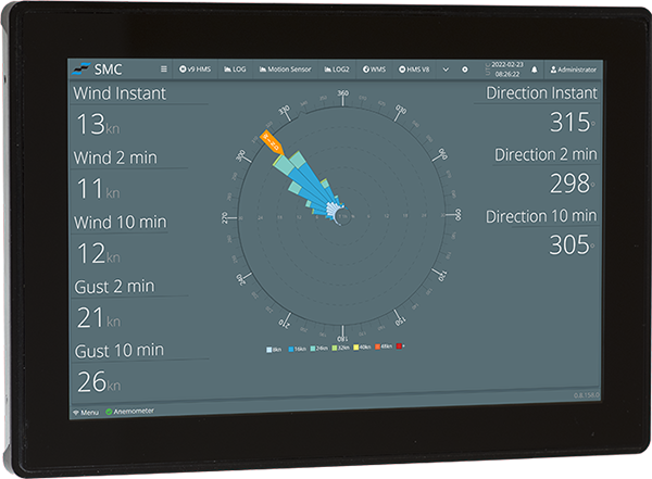 SMC-1310 Wind Display