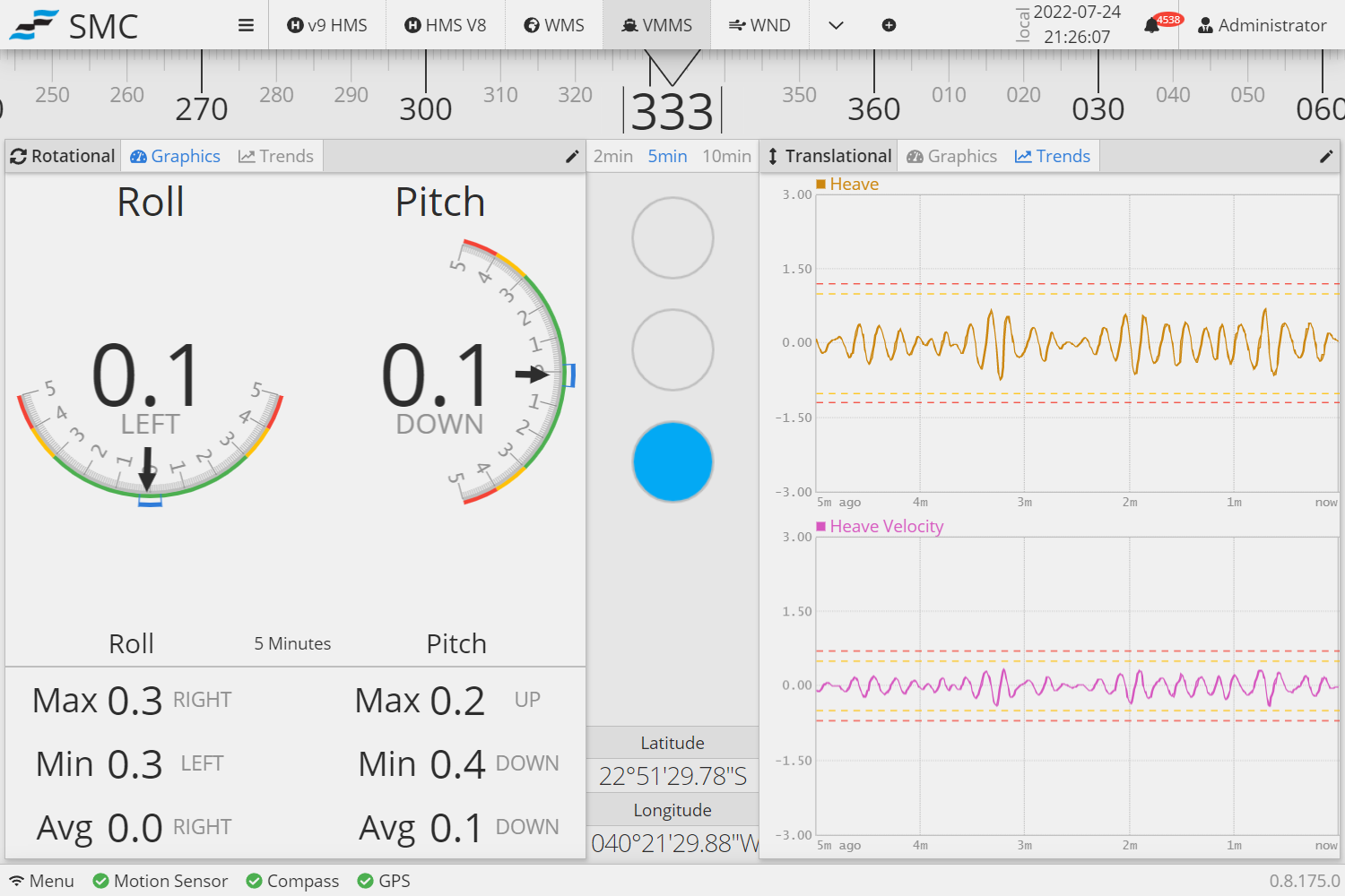 Vessel Motion Display